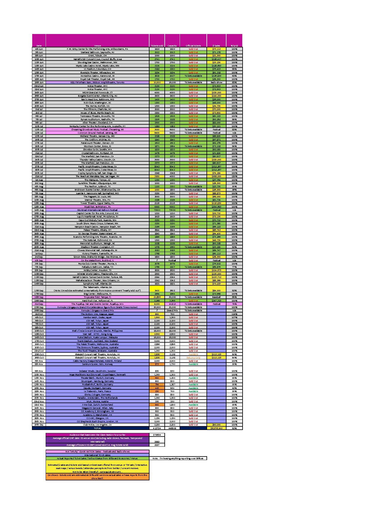 Glam Nation Tour Ticket Sales.pdf